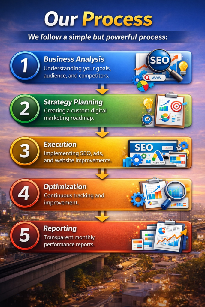 ital Marketing Company in Vaishali, SEO Company in Vaishali Ghaziabad, Website Development Company in Delhi, SEO Freelancer in Delhi